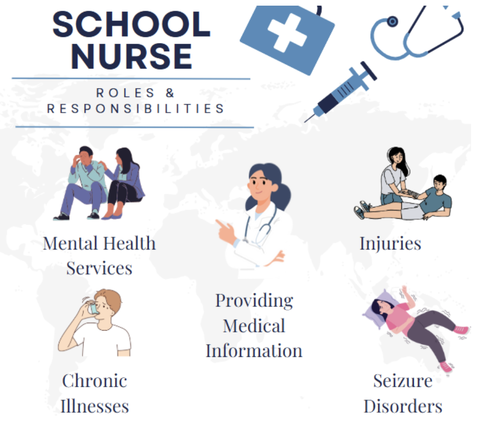 Staples High School nurses are responsible for a wide range of jobs to keep our school running. These responsibilities can range from addressing mental health concerns to running vaccine campaigns to treating injuries. If you ever need help in any way, their office is located to the right of the main entrance.